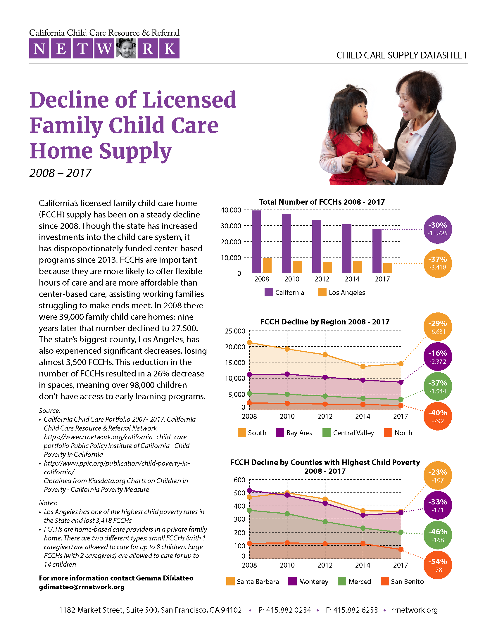 Decline of child care supply 2008-17