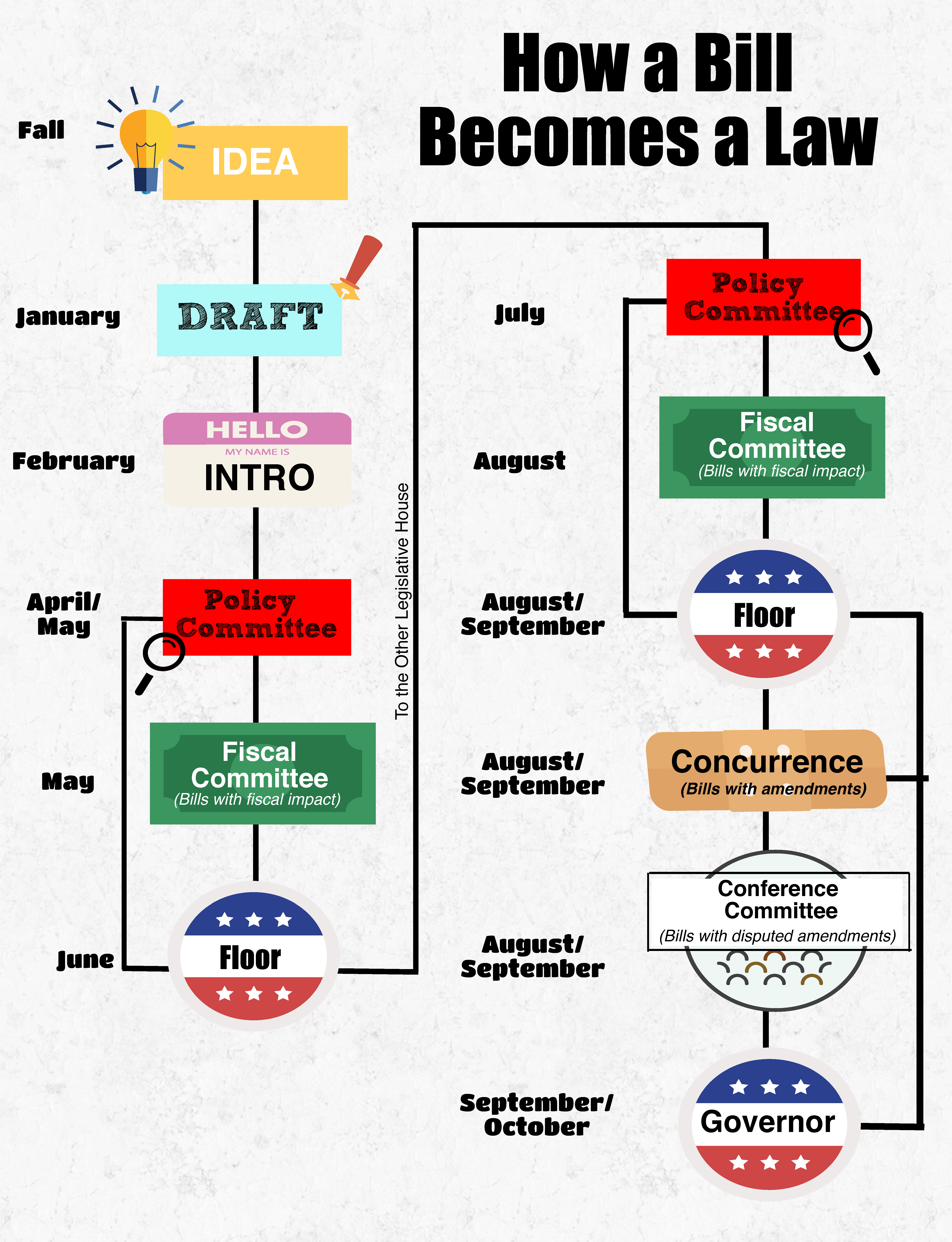 how-a-bill-becomes-a-law