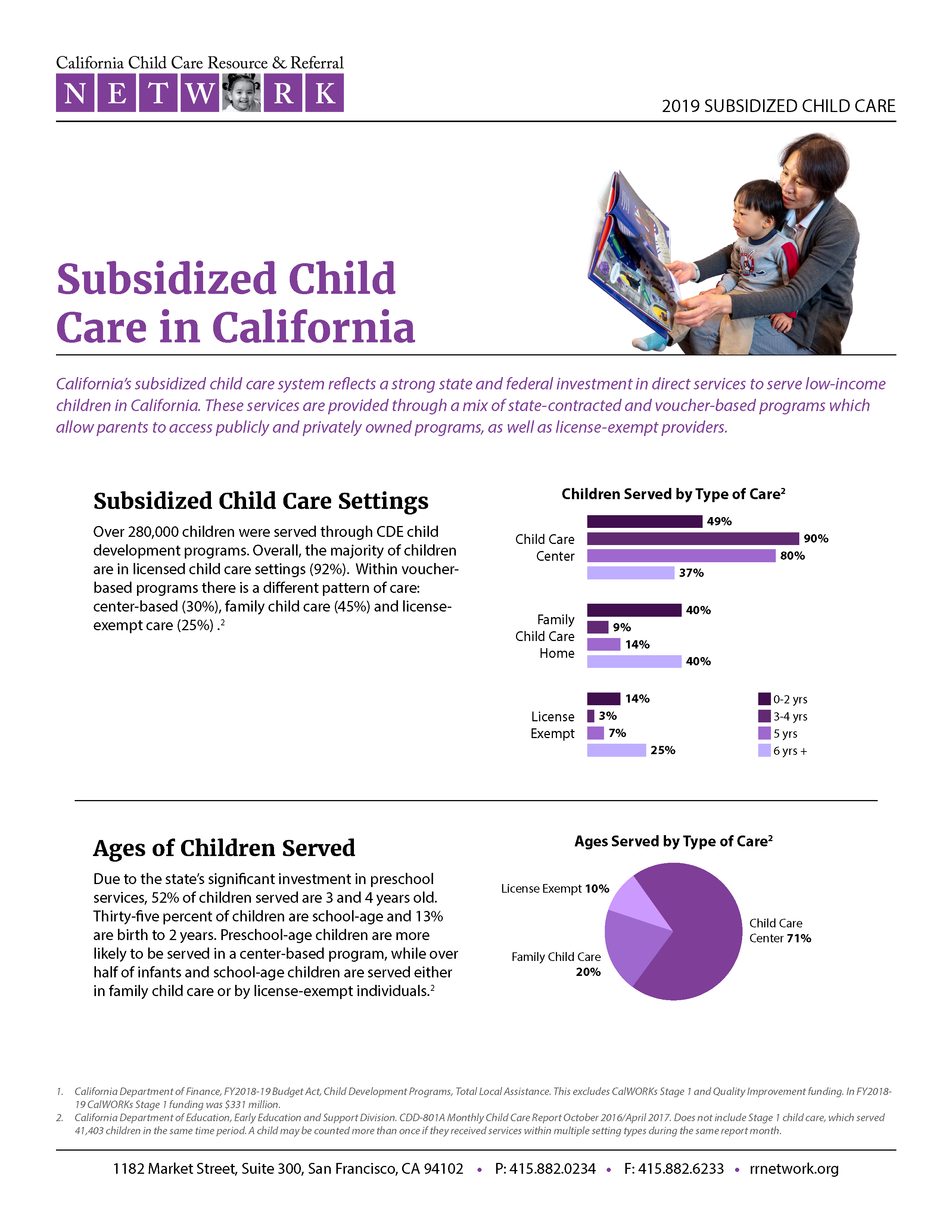 Subsidized Child Care 2019 Preview