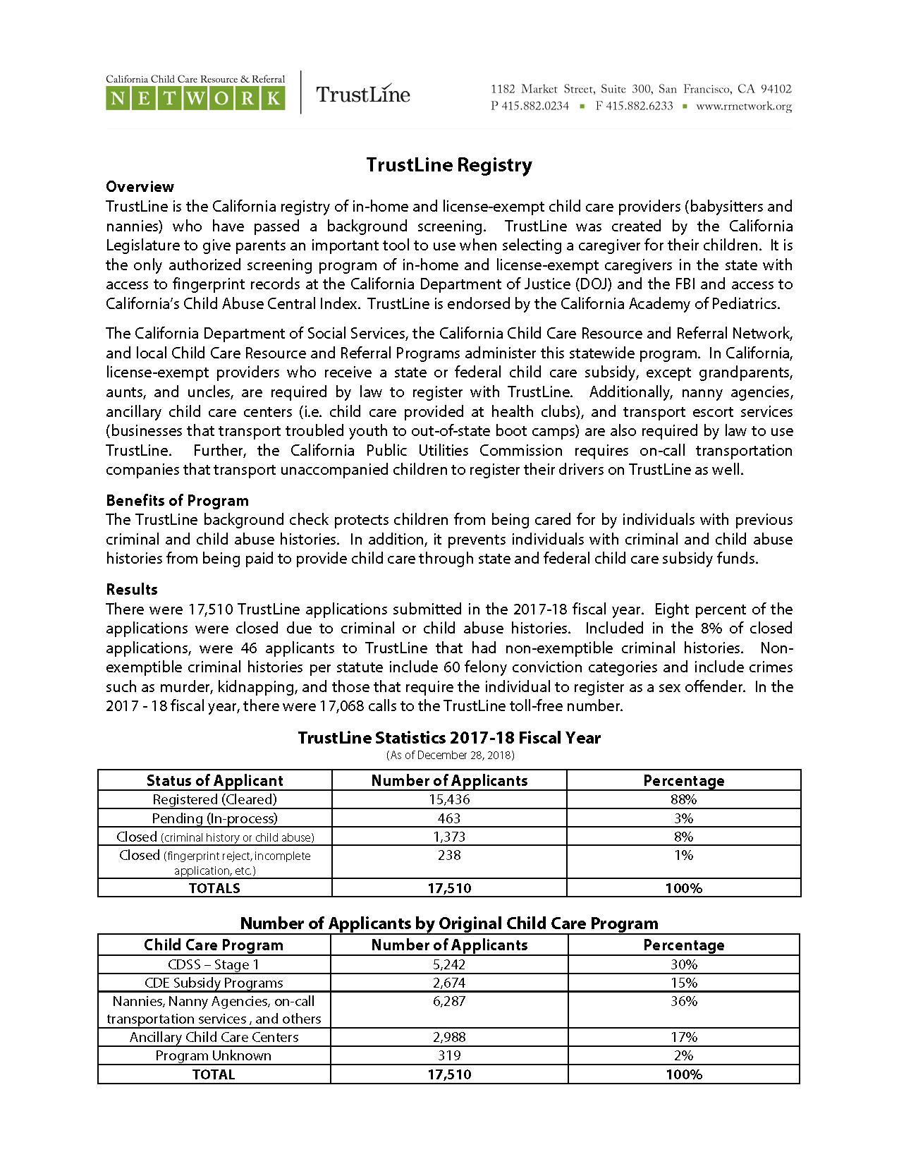 TL 19 Trustline Overview and Status Statistics for 2017-18 Fiscal Year